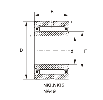 NKI Series