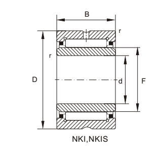 NKIS Series